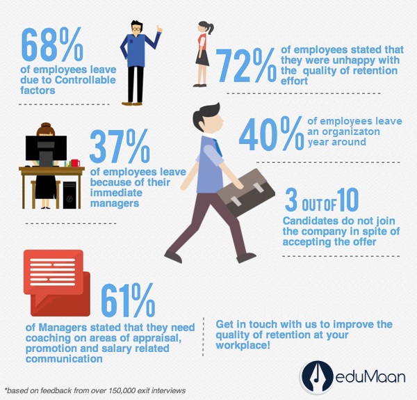 attrition in it sector attrition in it sector